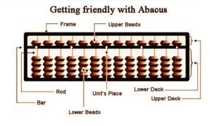 DOES ABACUS HELP IN LEARNING MATHS ? - IPA