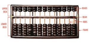 HOW DOES ABACUS WORK ? - IPA